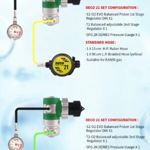 DECO ST2 REGULATOR SET